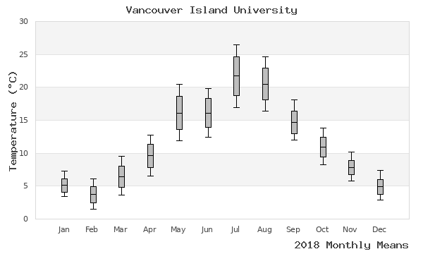 graph of annual means