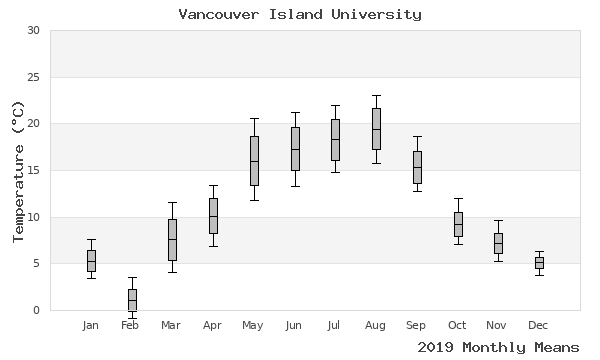 graph of annual means