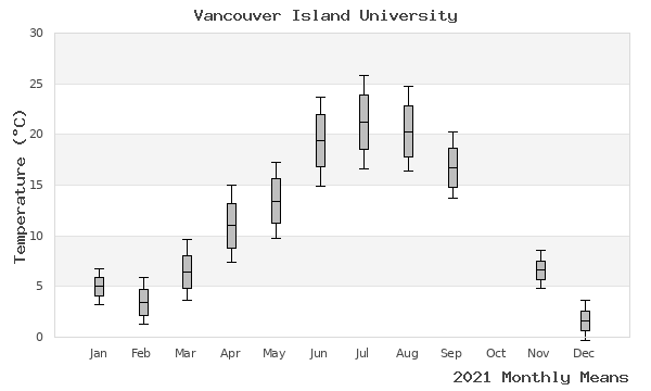 graph of annual means