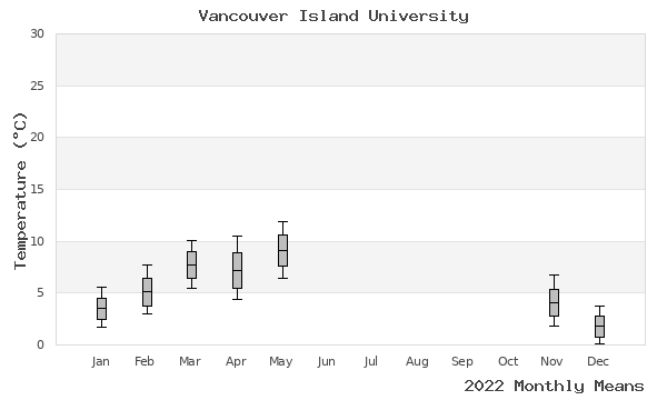 graph of annual means