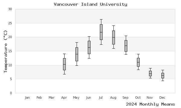 graph of annual means