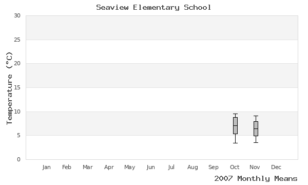 graph of annual means