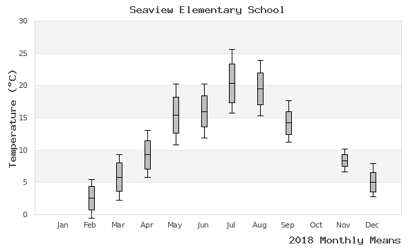 graph of annual means