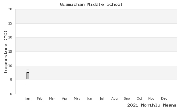 graph of annual means