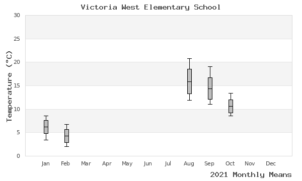 graph of annual means