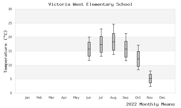 graph of annual means