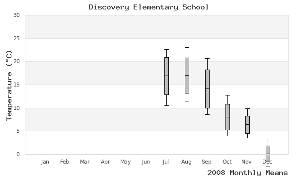 graph of annual means