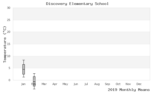 graph of annual means