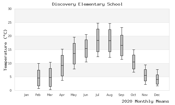 graph of annual means