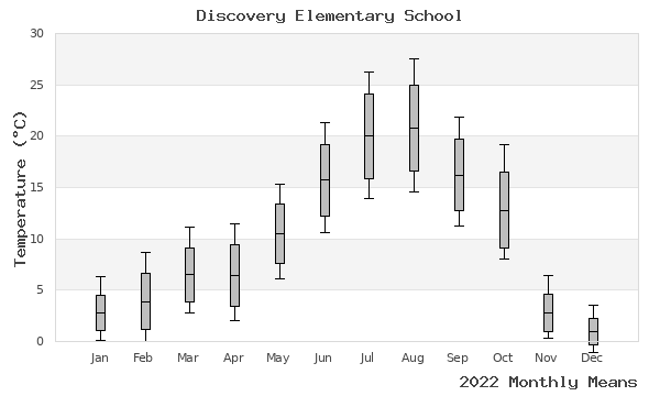 graph of annual means