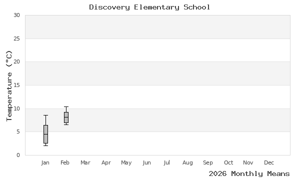 graph of annual means