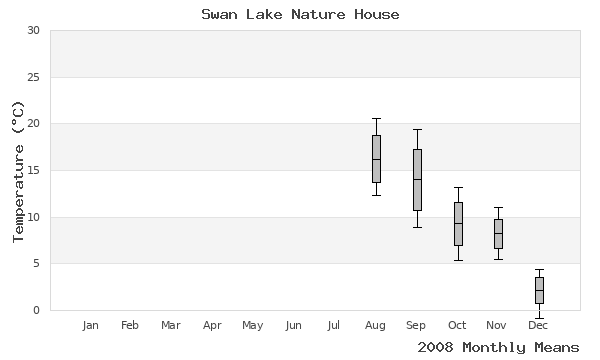 graph of annual means