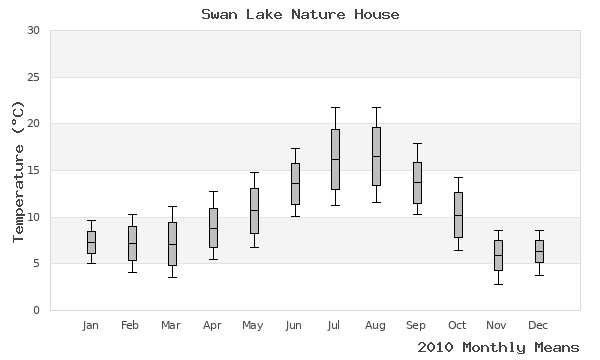 graph of annual means