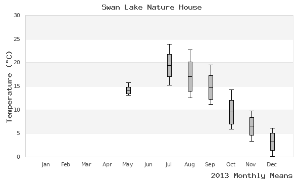 graph of annual means