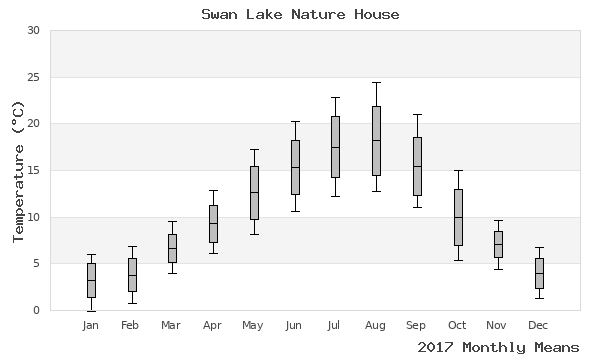 graph of annual means