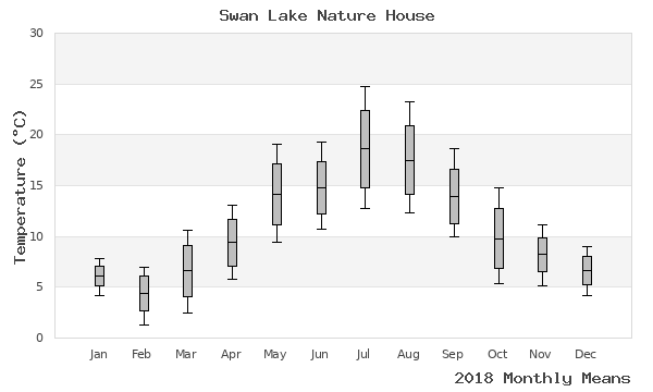 graph of annual means