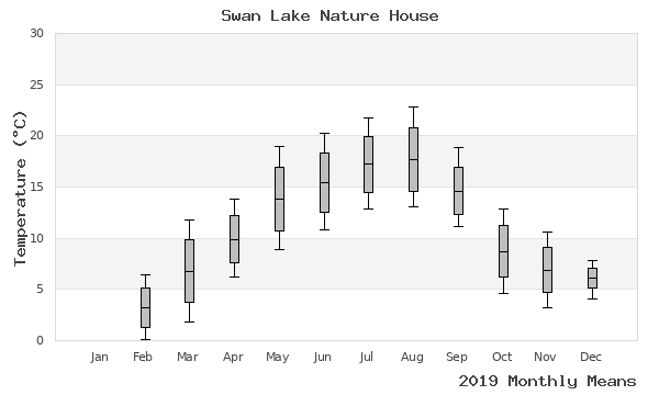 graph of annual means