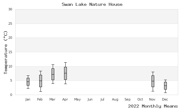 graph of annual means