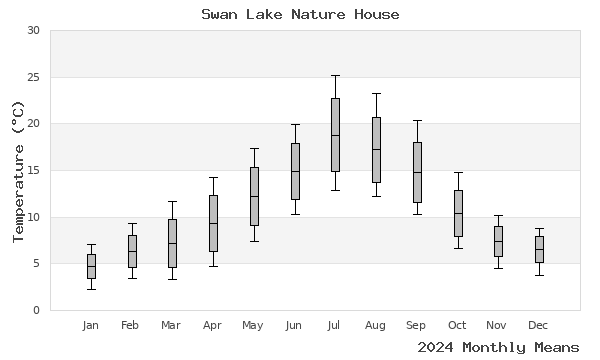 graph of annual means