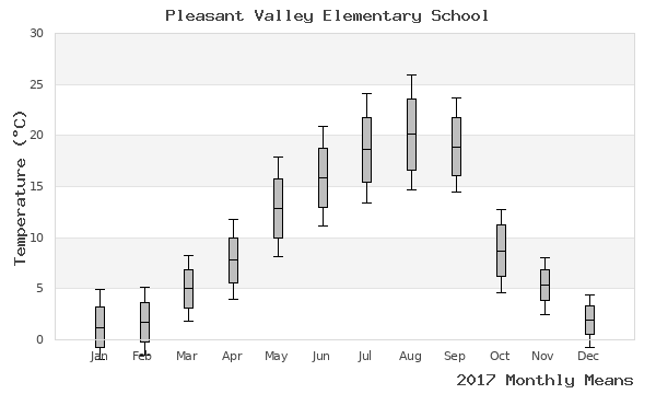 graph of annual means