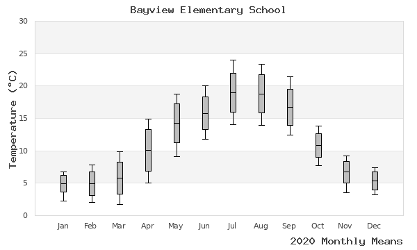 graph of annual means