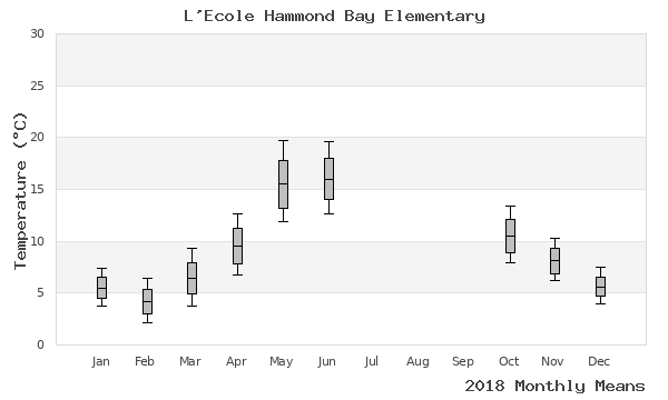 graph of annual means