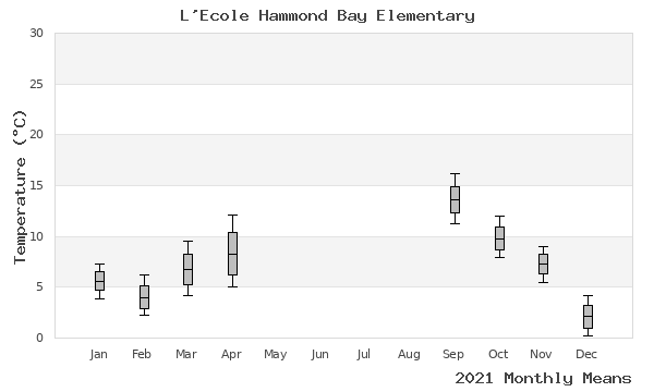 graph of annual means