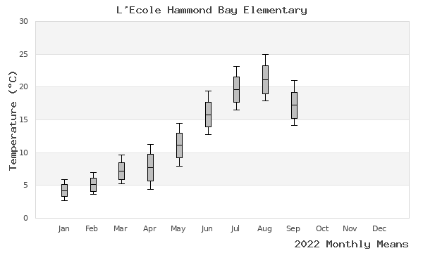 graph of annual means