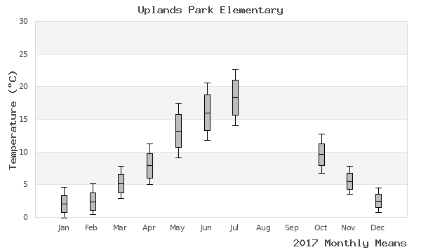 graph of annual means