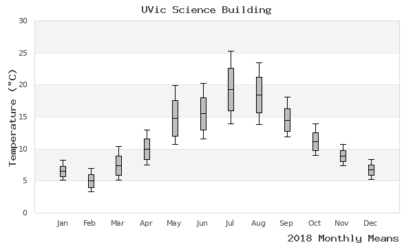 graph of annual means