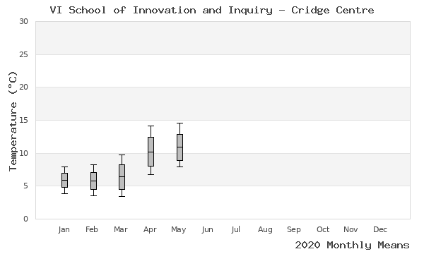 graph of annual means