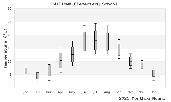 graph of annual means