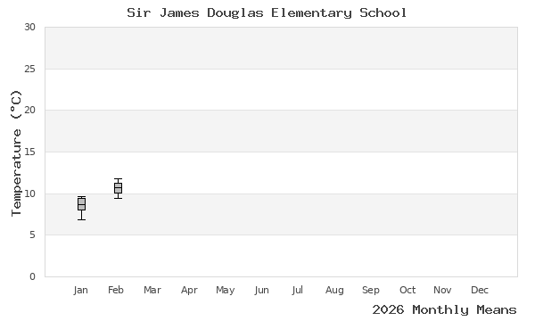graph of annual means