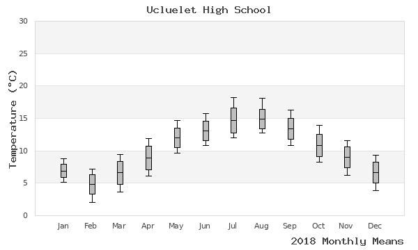 graph of annual means