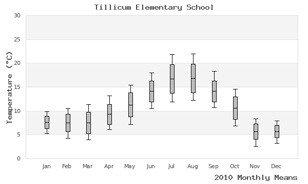 graph of annual means