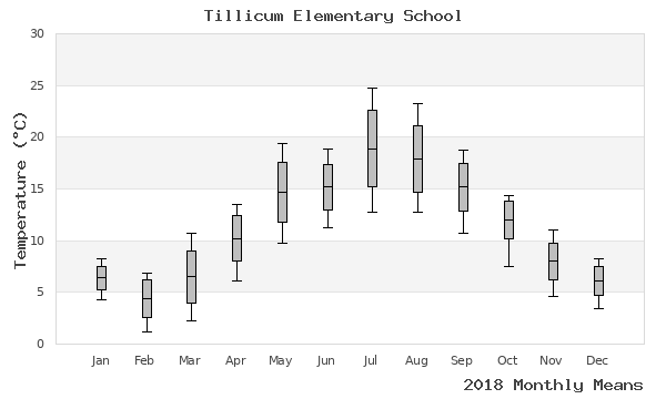 graph of annual means