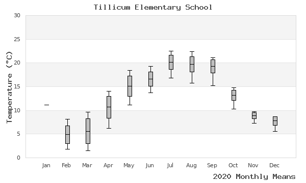 graph of annual means