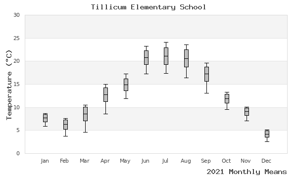 graph of annual means