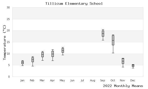 graph of annual means