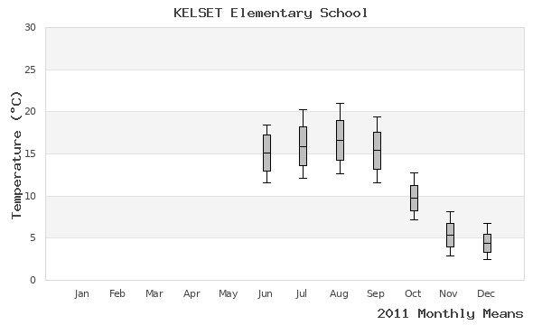 graph of annual means