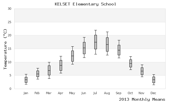 graph of annual means