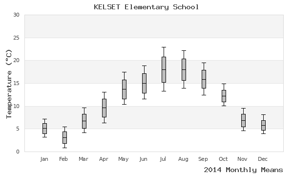 graph of annual means