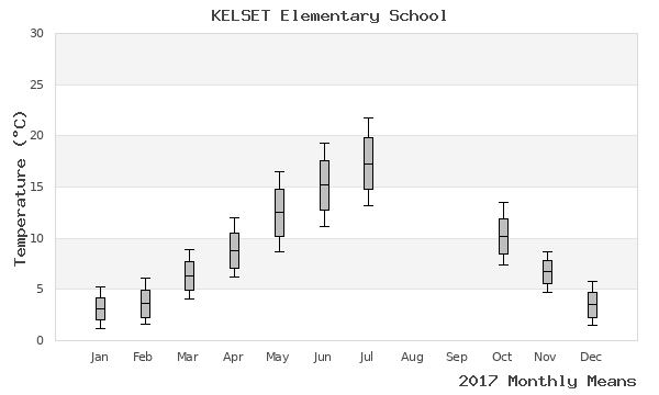 graph of annual means