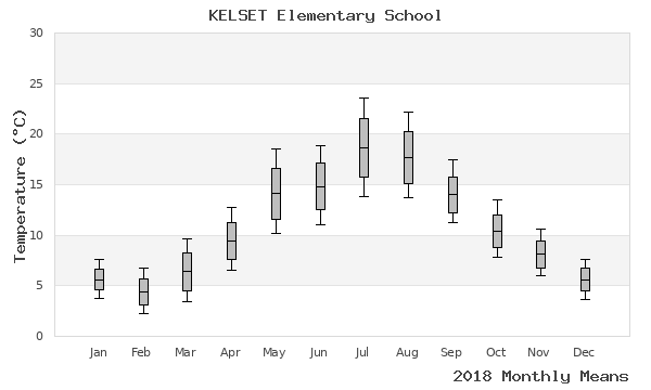 graph of annual means