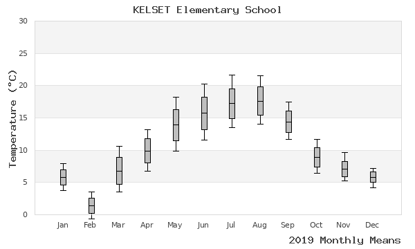 graph of annual means