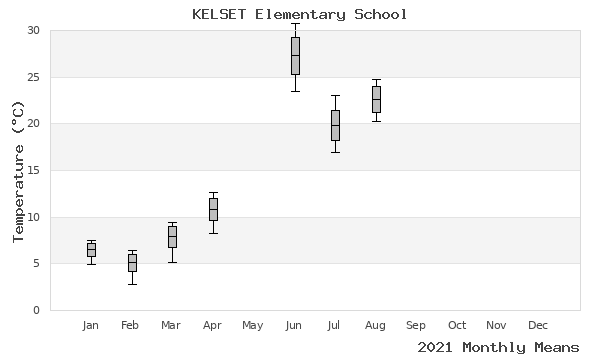 graph of annual means