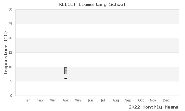 graph of annual means