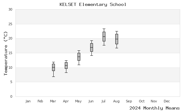 graph of annual means