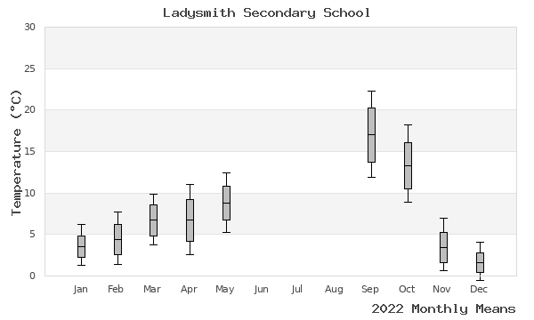 graph of annual means