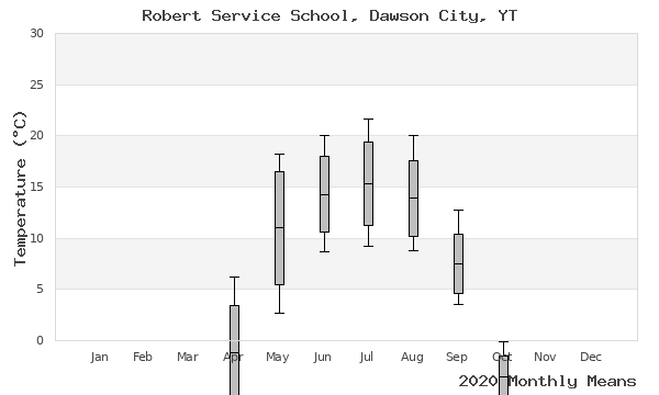 graph of annual means